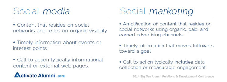 socialmedia-socialmarketing
